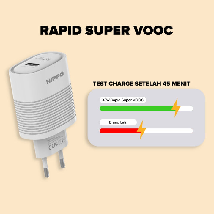 Hippo Adaptor Rapid Oppo Super VOOC 33W Flash Charge Realme Dart Charge Original Adapter Kepala Casan Colokan  3