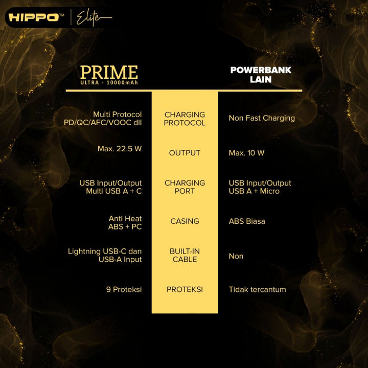 Hippo Elite PowerBank Prime Ultra PD 22,5W 10000mah - 20000mah Quick Charging Power Bank 7