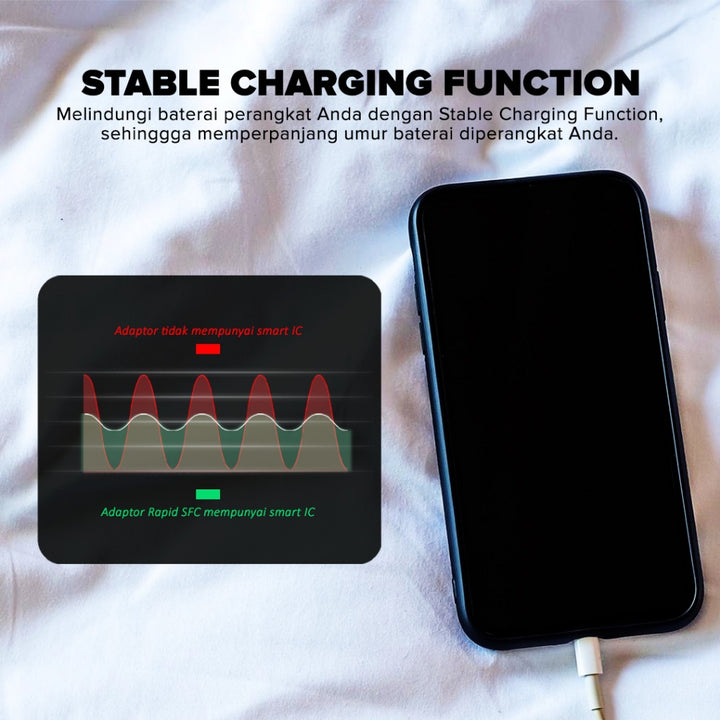 Hippo Adaptor Rapid Oppo Super VOOC 33W Flash Charge Realme Dart Charge Original Adapter Kepala Casan Colokan  4