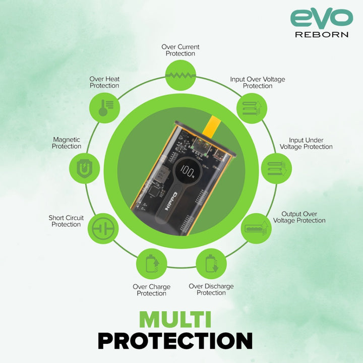 Hippo PowerBank Evo Reborn 20000mAh PD 22,5W Quick Fast Charging Power Bank Power Delivery 8