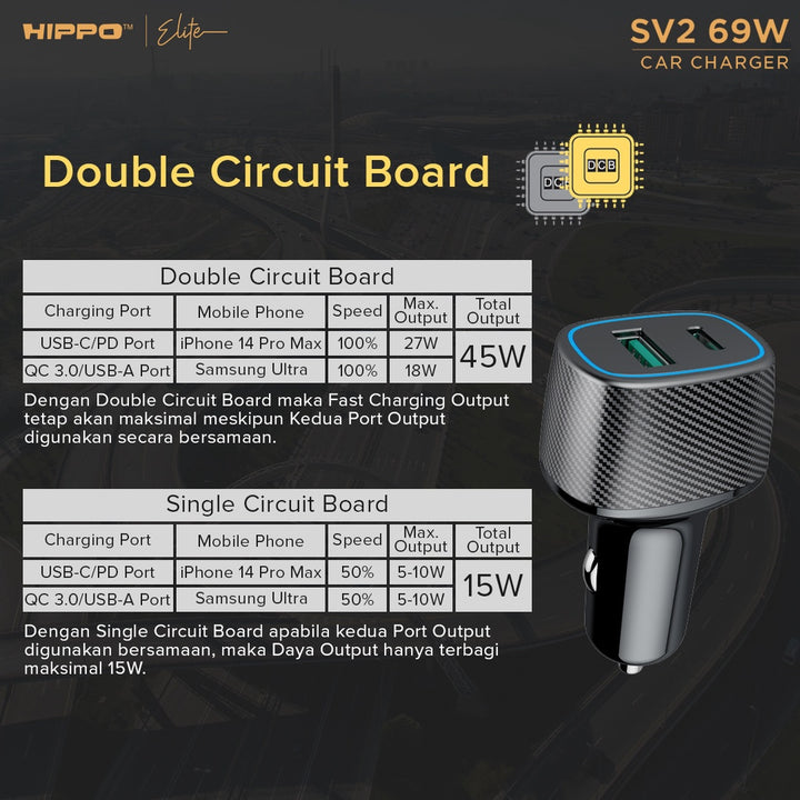 Hippo Car Charger SV 2 PD 69W Power Delivery Fast Quick Charging 3.0 Casan Colokan Mobil Type C Android Iphone 6