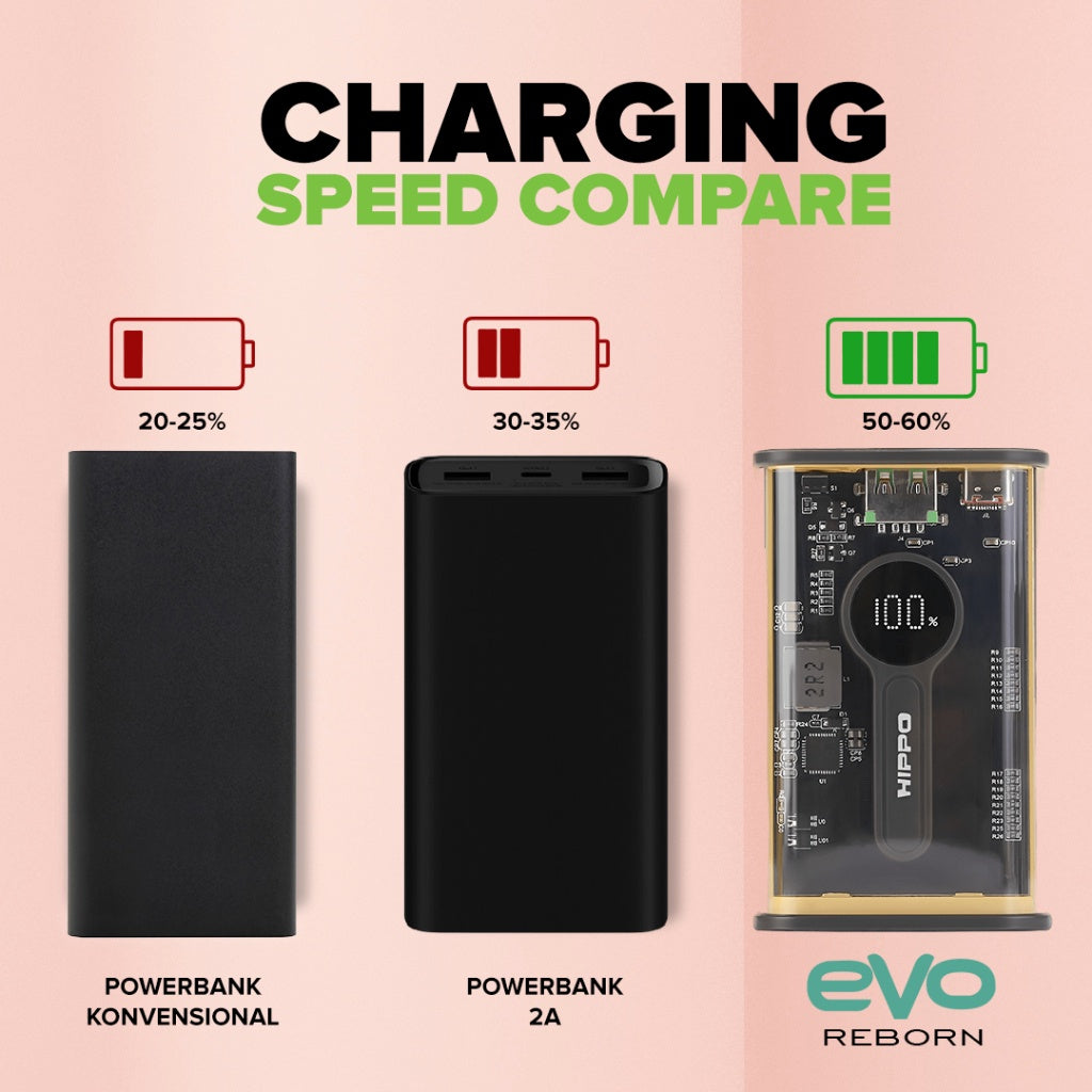 Hippo PowerBank Evo Reborn 20000mAh PD 22,5W Quick Fast Charging Power Bank Power Delivery 6