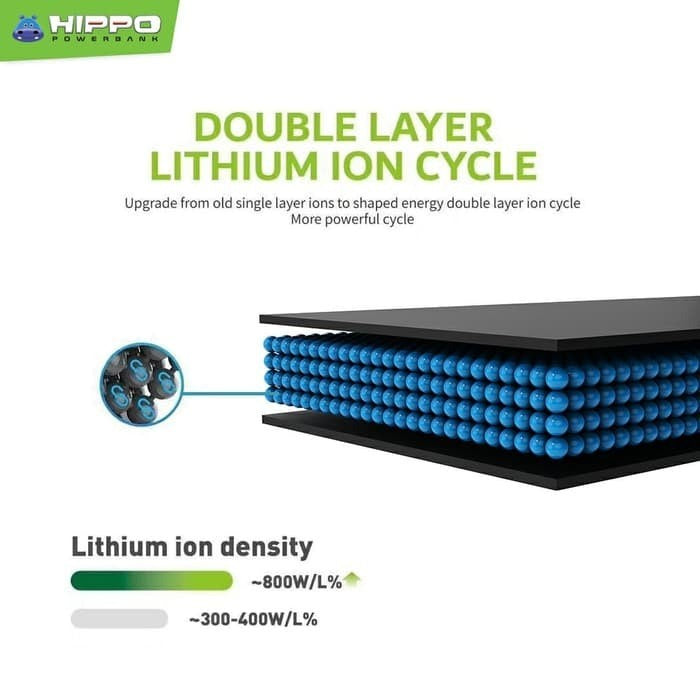 Hippo Baterai Iphone 4G 2000 MAH Garansi Resmi 3