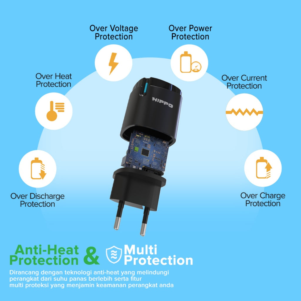 Hippo Adaptor Rapid Samsung Super Fast Charging PD 30W Original Adapter Kepala Casan Colokan Rumah Charger Typ 5