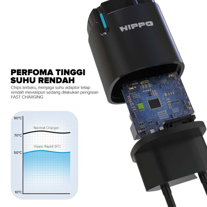 Hippo Adaptor Rapid Samsung Super Fast Charging PD 30W Original Adapter Kepala Casan Colokan Rumah Charger Typ 9