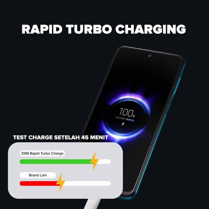 Hippo Adaptor Rapid Xiaomi Turbo Charger 30W Original Adapter Kepala Casan Colokan Rumah Charger USB A Fast Ch 6