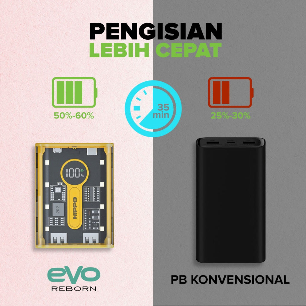 Hippo PowerBank Evo Reborn 10000mAh PD 22,5W Quick Fast Charging Power Bank Power Delivery 3