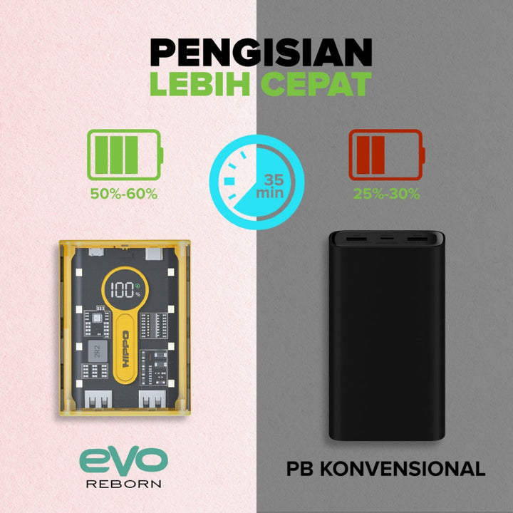 Hippo PowerBank Evo Reborn 10000mAh PD 22,5W Quick Fast Charging Power Bank Power Delivery 3