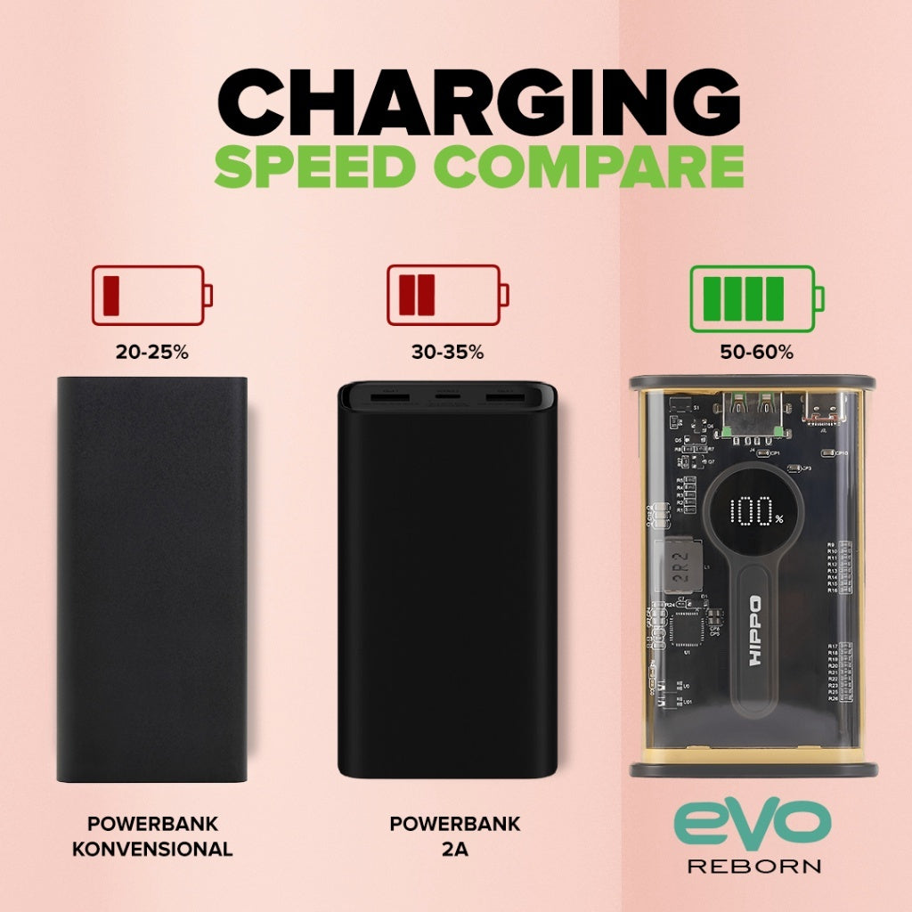Hippo PowerBank Evo Reborn 10000mAh -  20000mAh PD 22,5W Quick Fast Charging Power Bank Power Delivery 7