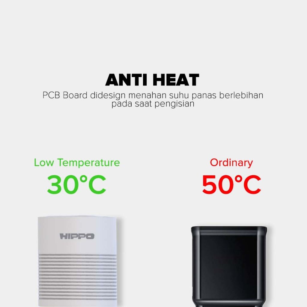 Hippo Adaptor Rapid Xiaomi Turbo Charger 30W Original Adapter Kepala Casan Colokan Rumah Charger USB A Fast Ch 4