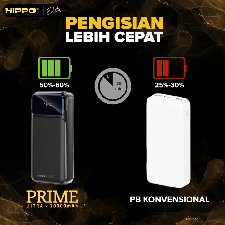 Hippo Elite PowerBank Prime Ultra PD 22,5W 20000mah Fast Charging Power Delivery Power Bank 7