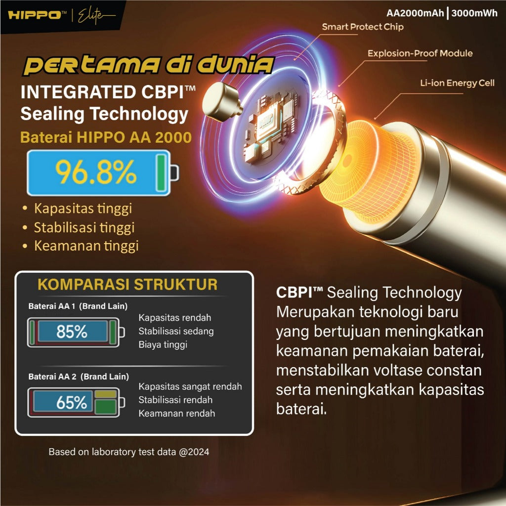 HIPPO TANOS BATERAI ONLY (AA 4 PCS) BATERAI ISI ULANG AA 1.5V 2000 MAH LI-ION NEW ENERGY RECHARGABLE GARANSI R 3