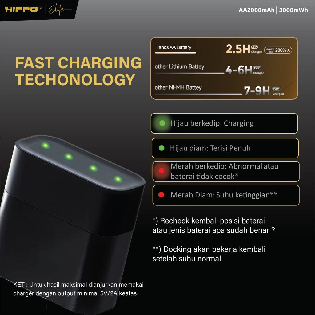 HIPPO TANOS BATERAI ONLY (AA 4 PCS) BATERAI ISI ULANG AA 1.5V 2000 MAH LI-ION NEW ENERGY RECHARGABLE GARANSI R 7