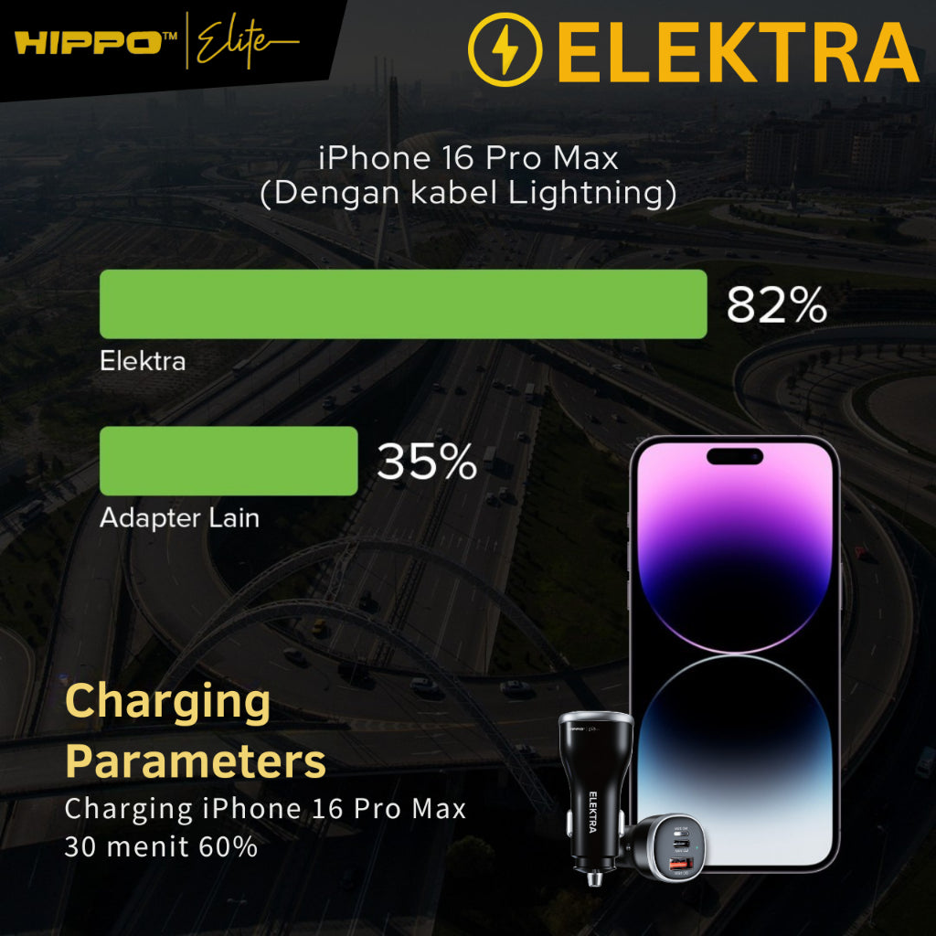 Hippo Elite Car Charger Elektra PD Lightning USB A 3 Port Max 78W 8