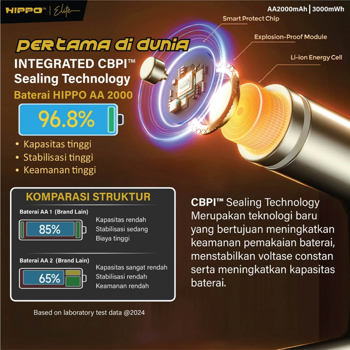 HIPPO TANOS BATERAI ISI ULANG AA 1.5V 2000 MAH LI-ION NEW ENERGY RECHARGABLE GARANSI RESMI BATERAI ONLY ( AA 2 3
