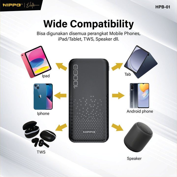 Hippo Powerbank HPB-01 10.000 Mah Sdc 2.4A Dual Output Usb A Dual Input Usb C Micro Garansi Resmi Hippo 2