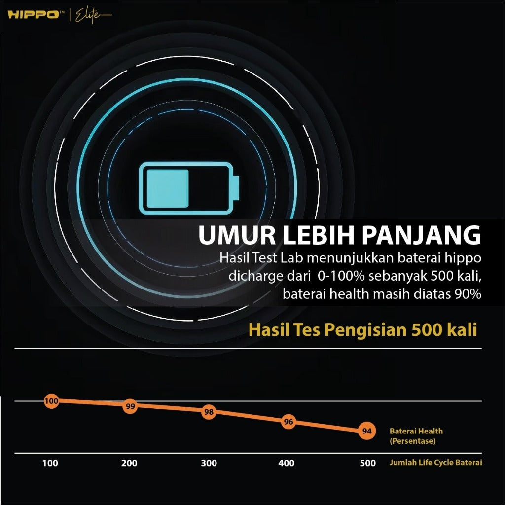 Hippo Baterai REALME BLP-771 REALME 6i / C25Y / NARZO 10 5000mAh Battery Batere Batrai Batre Original Cell Gar 9