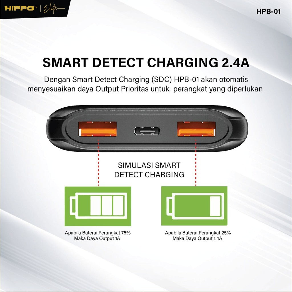 Hippo Powerbank HPB-01 10.000 Mah Sdc 2.4A Dual Output Usb A Dual Input Usb C Micro Garansi Resmi Hippo 4