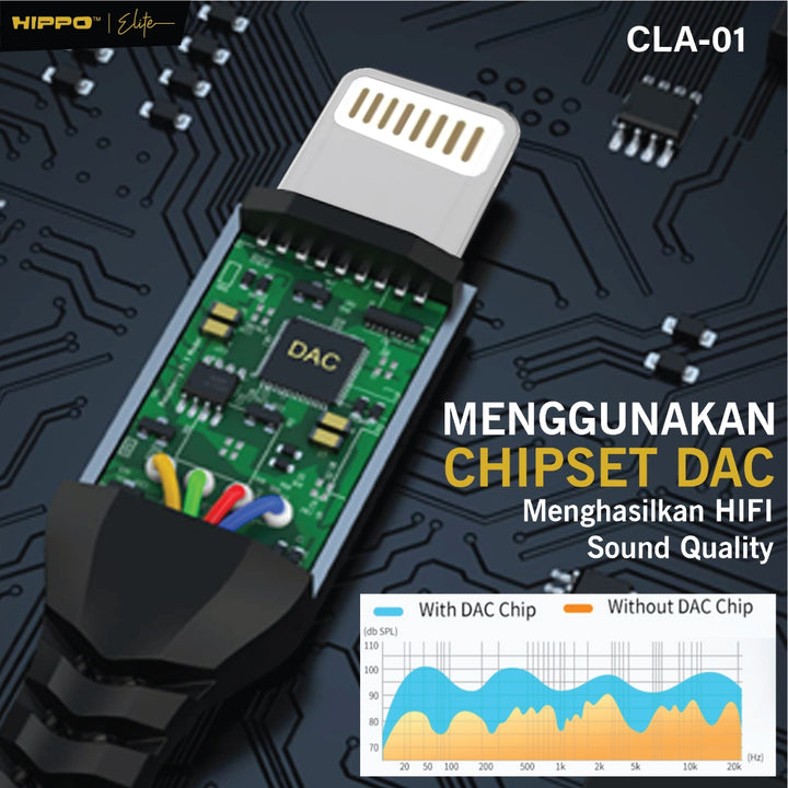 HIPPO Kabel CONVERTER CLA-01 Lightning to DC Aux 3.5mm Audio Open Mic untuk Iphone 7 8 X XR 11 12 13 14 Pro Ma 5