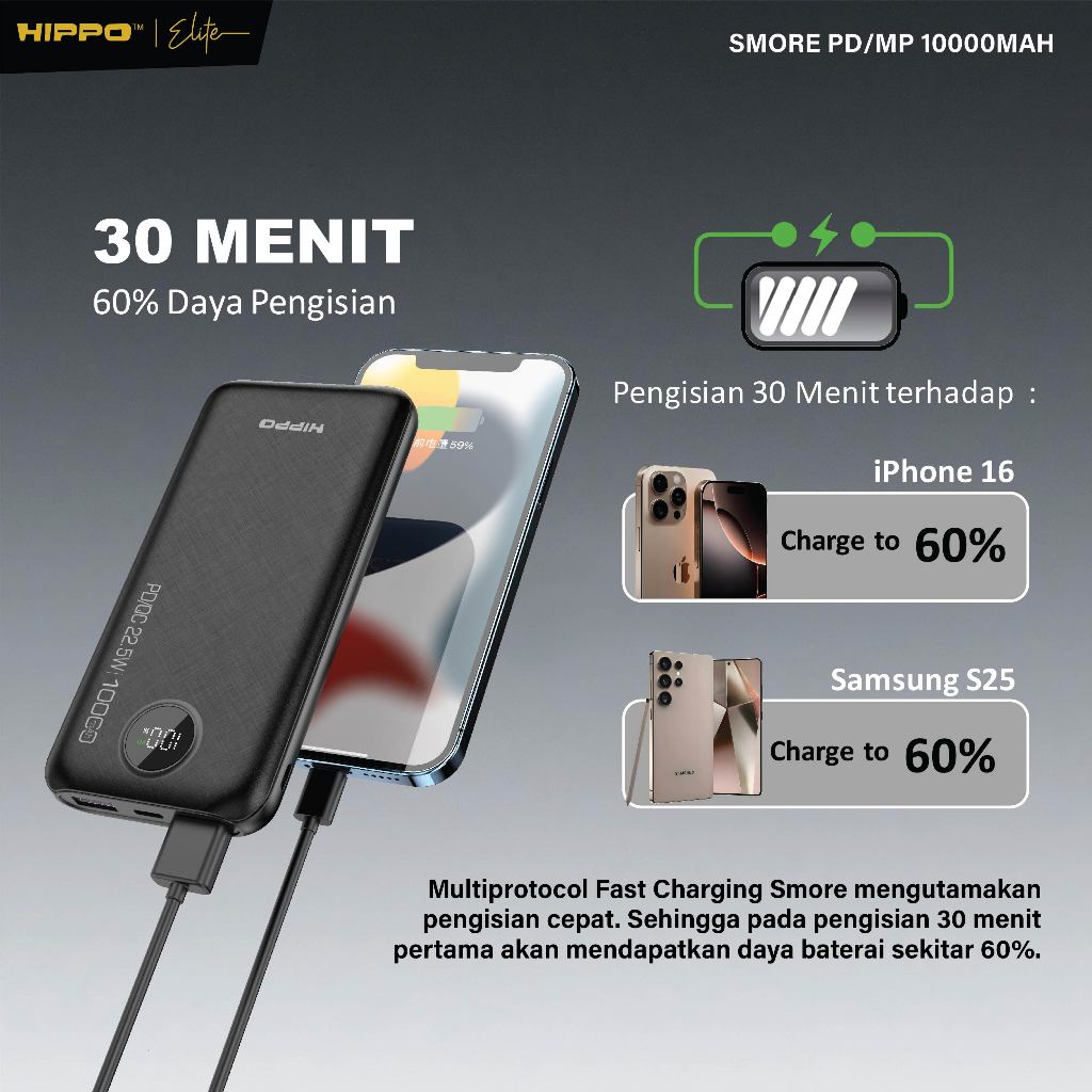 Hippo Powerbank Smore PD 22,5W 10000mAh Quick Fast Charging Power Bank Type C Power Delivery QC 5 Port Output  5