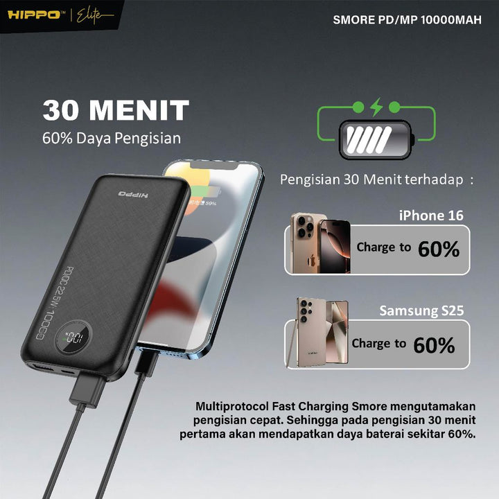 Hippo Powerbank Smore PD 22,5W 10000mAh Quick Fast Charging Power Bank Type C Power Delivery QC 5 Port Output  5