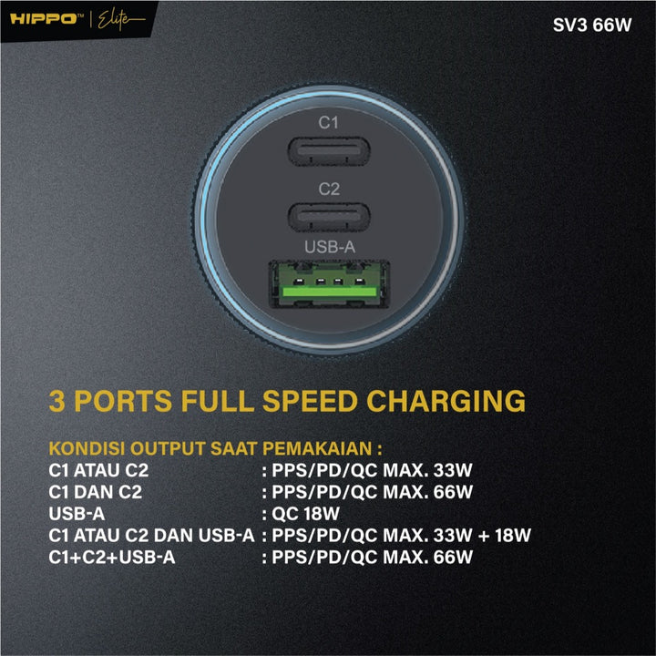 Hippo Elite CAR Charger SV3 66W Total Output - BLACK Triple 3 Ports (2 USB-C Ports &amp; 1 USB-A Port) 9