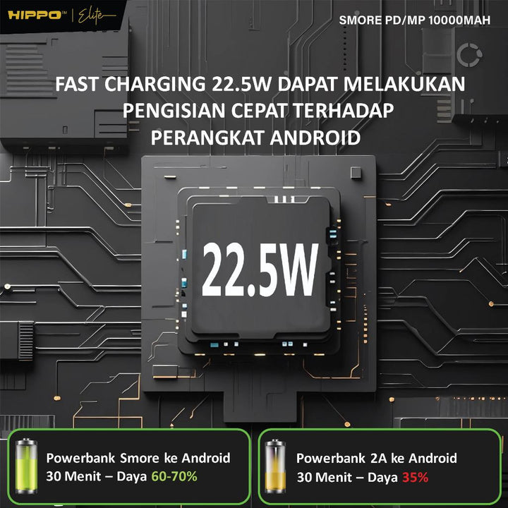Hippo Powerbank Smore PD 22,5W 10000mAh Quick Fast Charging Power Bank Type C Power Delivery QC 5 Port Output  4