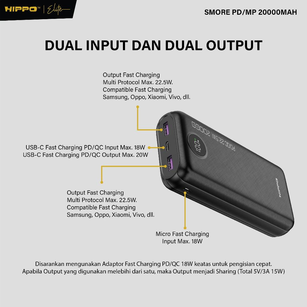 Hippo Powerbank Smore PD 22,5W 20000mAh Quick Fast Charging Power Bank Type C Power Delivery QC 5 2 Port Outpu 7