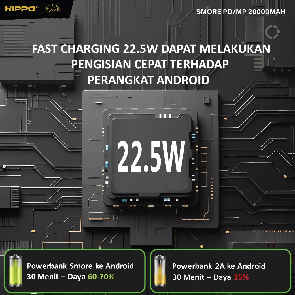 Hippo Powerbank Smore PD 22,5W 20000mAh Quick Fast Charging Power Bank Type C Power Delivery QC 5 2 Port Outpu 4