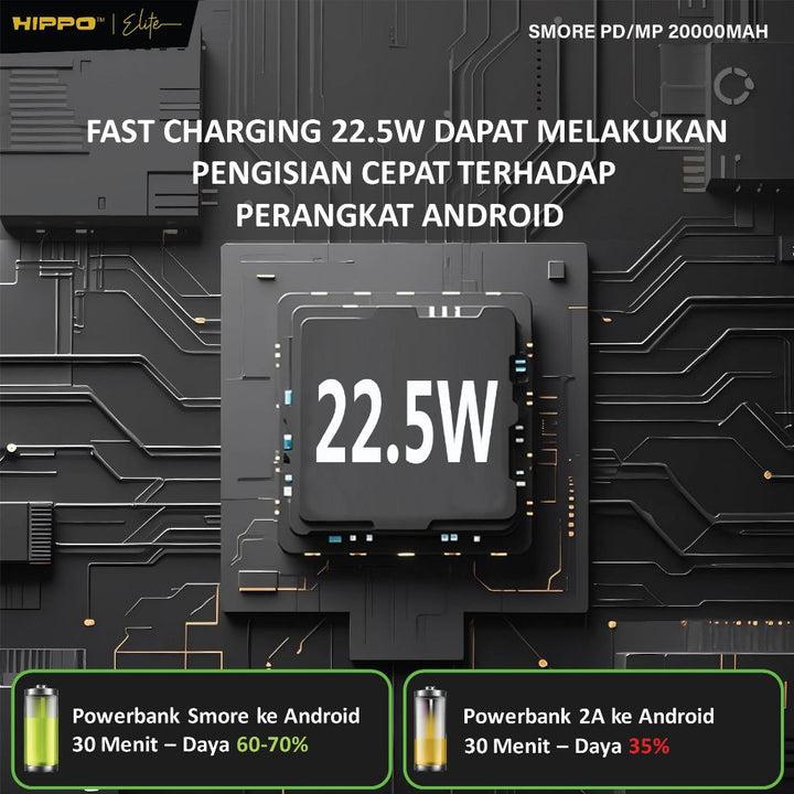Hippo Powerbank Smore PD 22,5W 20000mAh Quick Fast Charging Power Bank Type C Power Delivery QC 5 2 Port Outpu 4