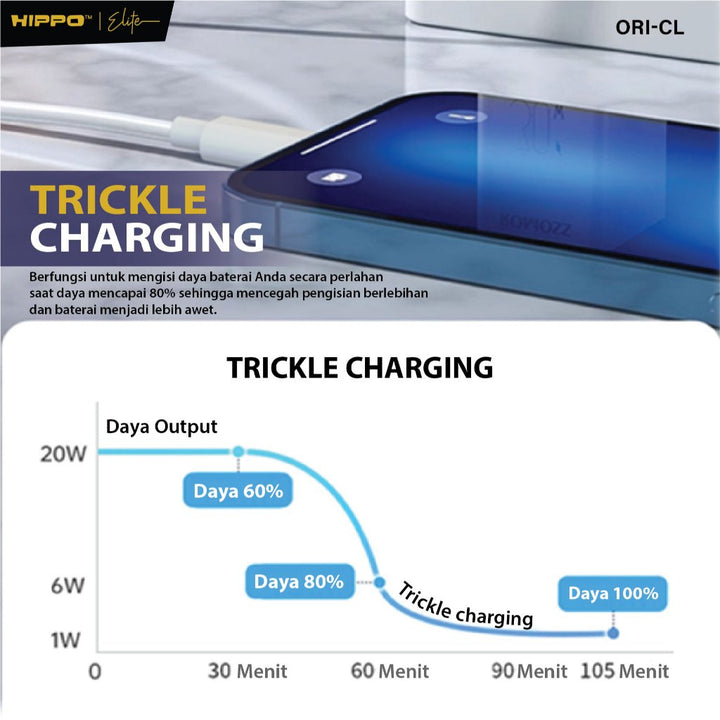 Hippo Elite Kabel PD Cabel Charging ORI 30W C TO L White Super fast charging 6