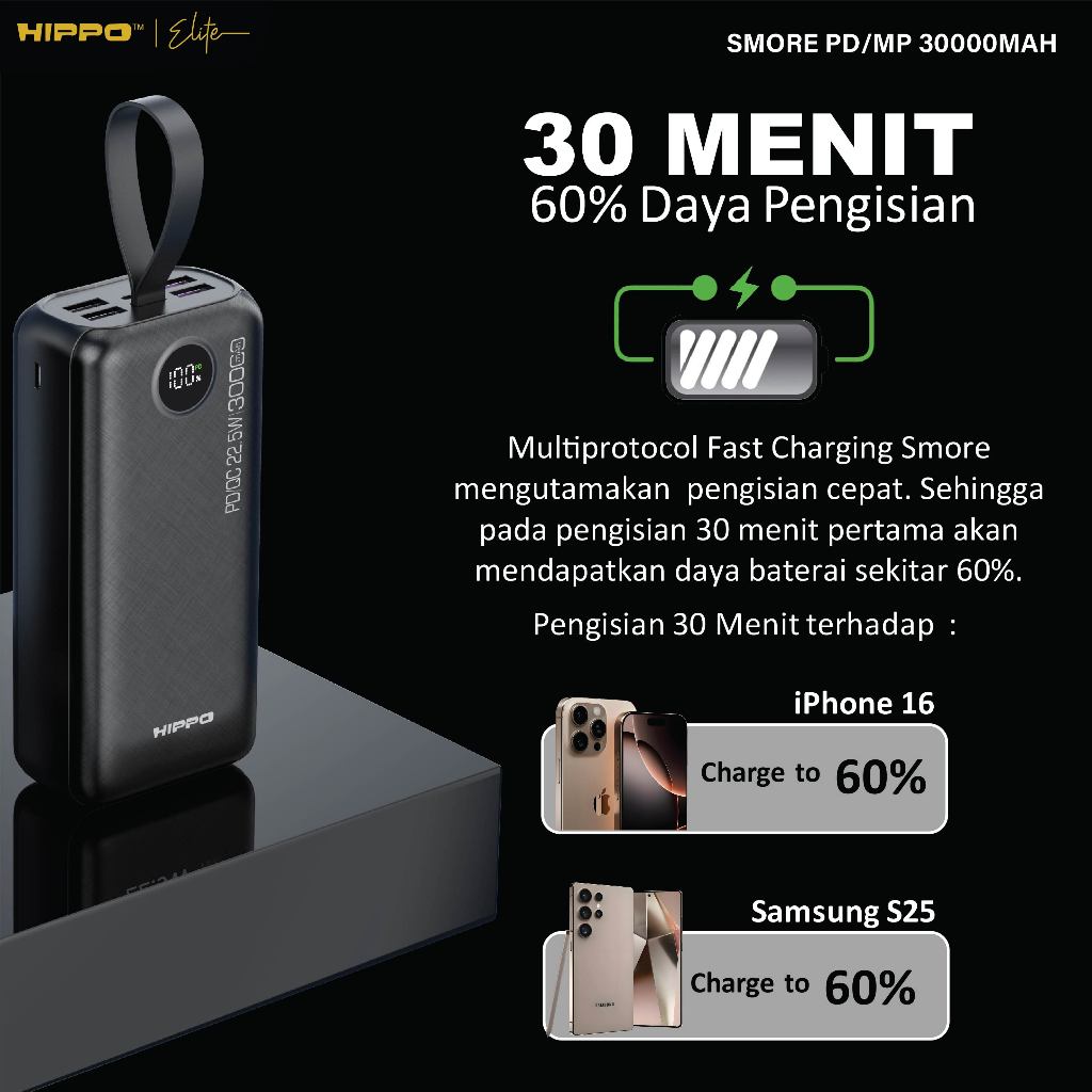 Hippo Powerbank Smore PD 22,5W 30000mAh Quick Fast Charging Power Bank Type C Power Delivery QC 5 Port Output  9