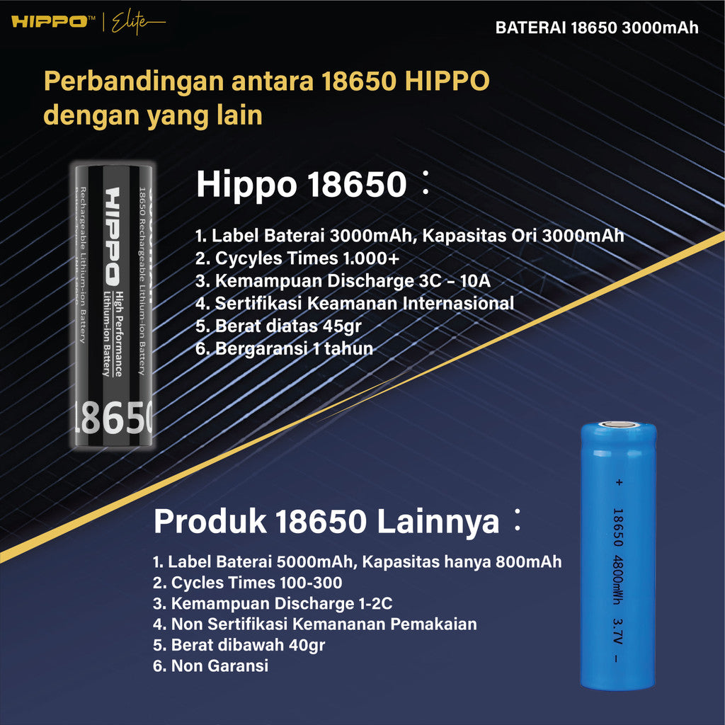 Hippo Baterai Cas 18650 Flat Top &amp; Button Top 3000 Mah 10A Garansi Resmi Hippo 3