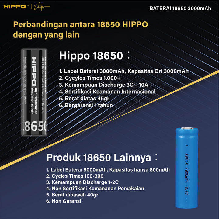 Hippo Baterai Cas 18650 Flat Top &amp; Button Top 3000 Mah 10A Garansi Resmi Hippo 3