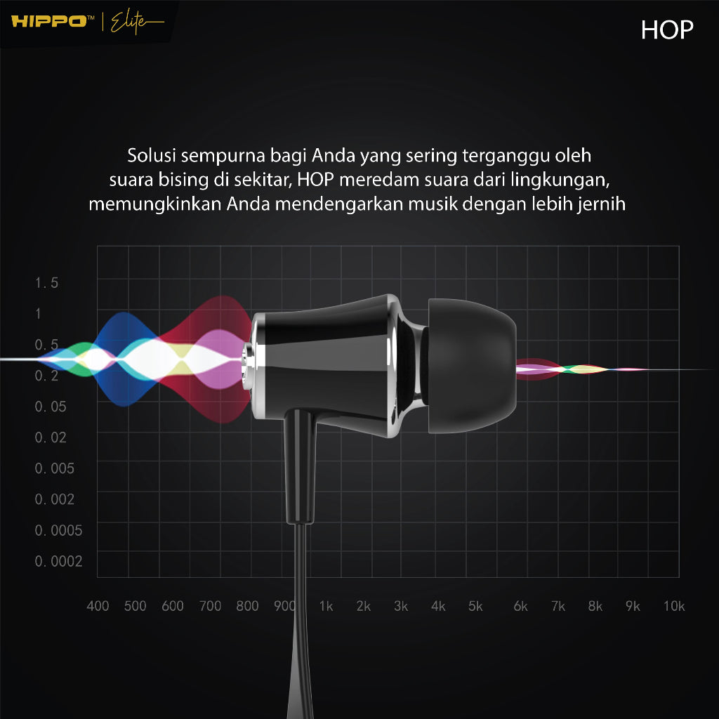 Hippo Earphone Hop Super Bass Jack 3.5 mm Wired Handsfree Android Original Earbuds Headset 3