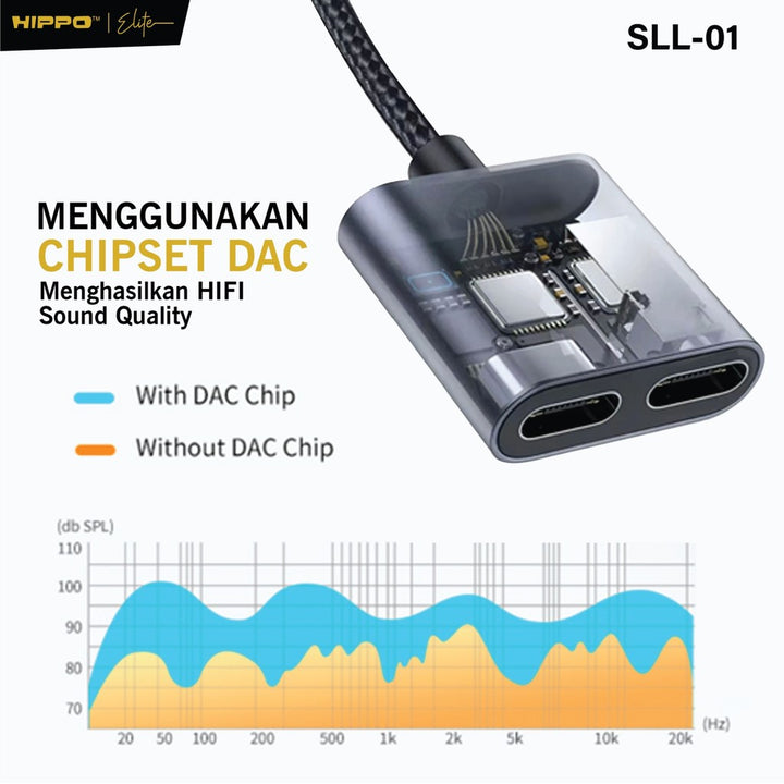 HIPPO Kabel SPLITTER SLL-01 2in1 Lightning to Lightning + Lightning Coverter PUBG Charger+ Headset Open Mic iP 3