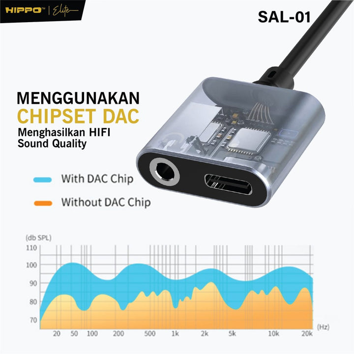 HIPPO Kabel SPLITTER SAL-01 2in1 Lightning to Jack 3.5mm Converter Support PUBG Charge + Mic iPhone 6 7 8 x 11 3
