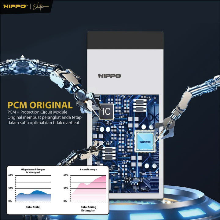 Hippo Baterai Nokia HE363 Nokia 3.1 Plus / 7.1 Plus / 8.1 Plus 3400mAh Battery Batere Batrai Batre 7