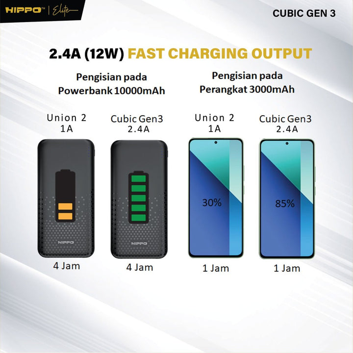 Hippo Adapter Cubic Gen 3 Smart Detec Charger 2.4A 8
