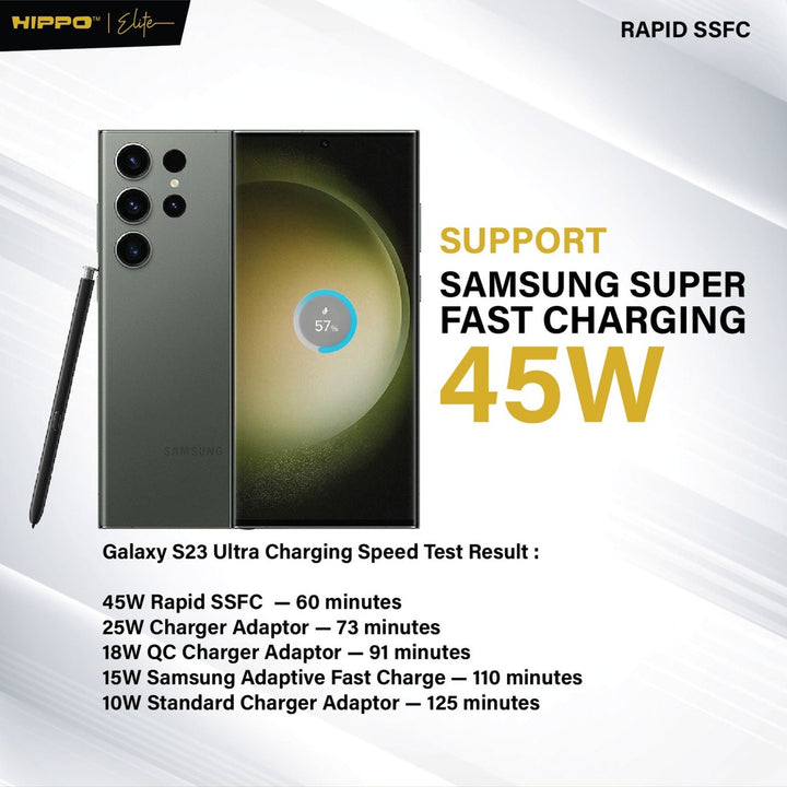 Hippo Elite Rapid SSFC 45W Adaptor Samsung Super Fast Charging  2 Port Usb A C Kepala Charger Casan Adapter Fa 8