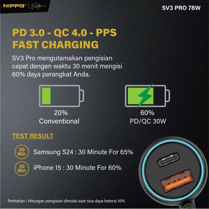 Hippo Elite SV3 Pro Car Charger Pd 78W 2 Port Built In Cable Charger Casan Mobil Power Delivery Super Fast Cha 5