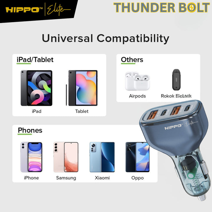Hippo Elite Car Charger Thunderbolt Total Output 120W 4 Ports PD + QC 3.0 CHARGER CASAN MOBIL POWER DELIVERY S 6