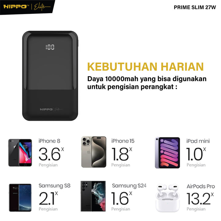 Hippo Elite PowerBank Prime Slim PD 27W 10000mah Super Slim 1.3cm Super Fast Charging for iphone Samsung Xiaom 2