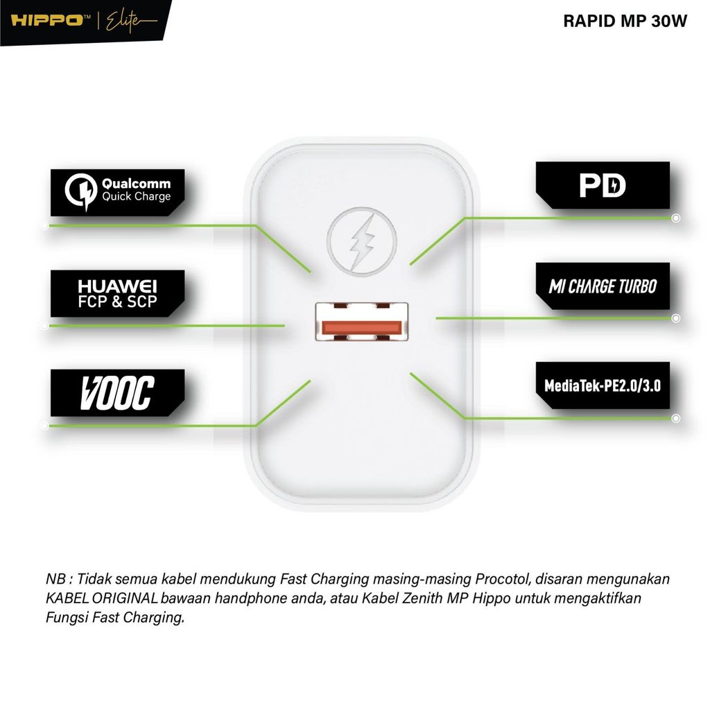 Hippo Adaptor Charger Rapid Mp 30W Qc Fast Charging Universal Multi Protocol Support Xiaomi Oppo Vivo Realme S 3