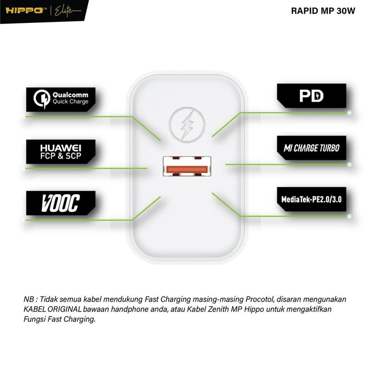 Hippo Adaptor Charger Rapid Mp 30W Qc Fast Charging Universal Multi Protocol Support Xiaomi Oppo Vivo Realme S 3