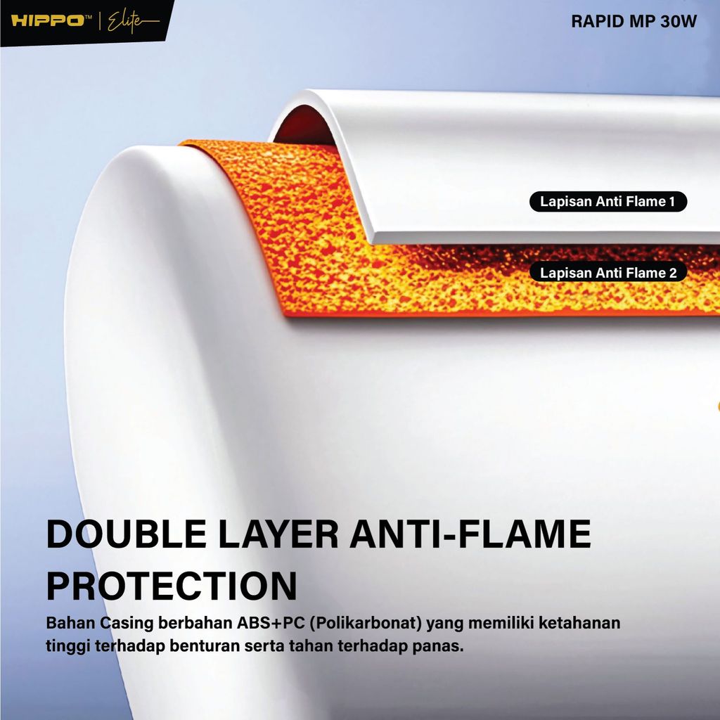 Hippo Adaptor Charger Rapid Mp 30W Qc Fast Charging Universal Multi Protocol Support Xiaomi Oppo Vivo Realme S 7