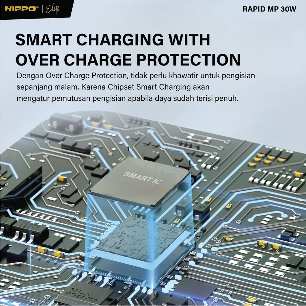 Hippo Adaptor Charger Rapid Mp 30W Qc Fast Charging Universal Multi Protocol Support Xiaomi Oppo Vivo Realme S 4