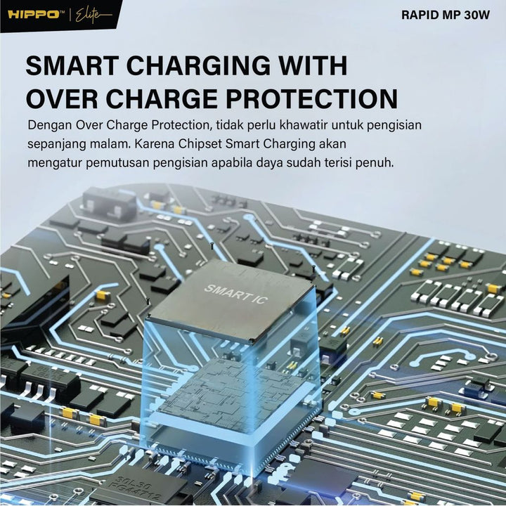 Hippo Adaptor Charger Rapid Mp 30W Qc Fast Charging Universal Multi Protocol Support Xiaomi Oppo Vivo Realme S 4
