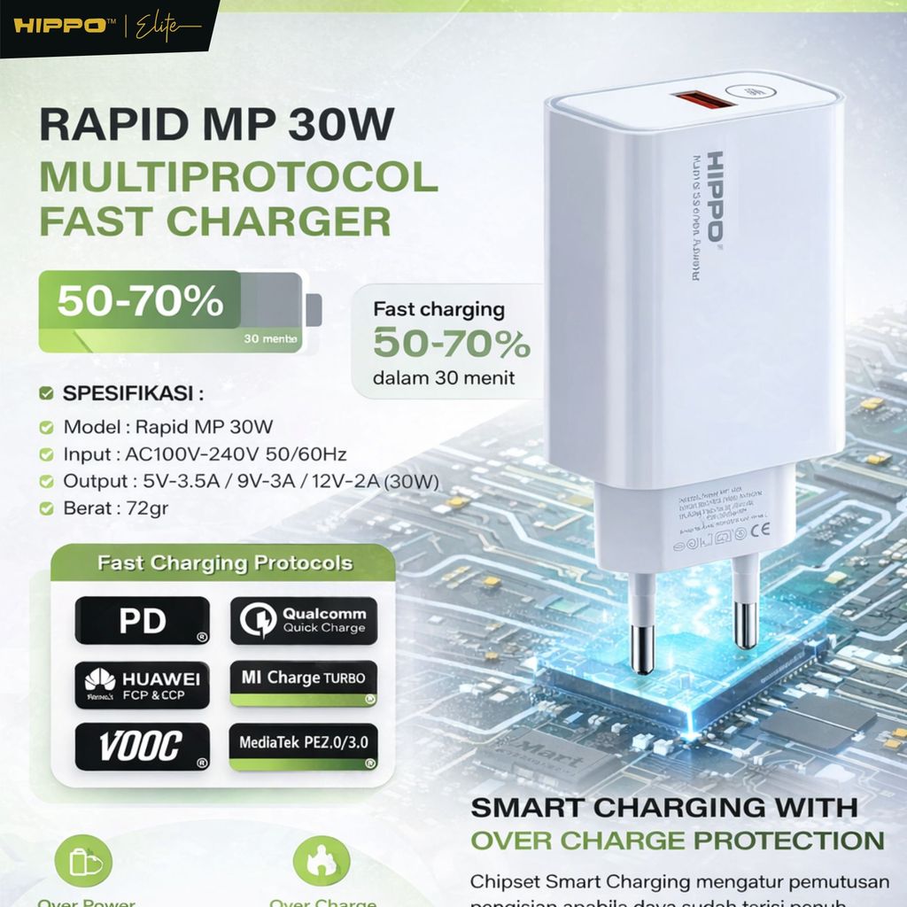 Hippo Adaptor Charger Rapid Mp 30W Qc Fast Charging Universal Multi Protocol Support Xiaomi Oppo Vivo Realme S 9