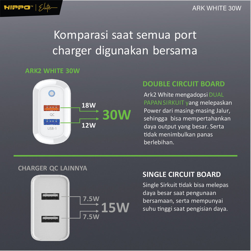 Hippo Adaptor Charger Ark 2 QC 30W 8